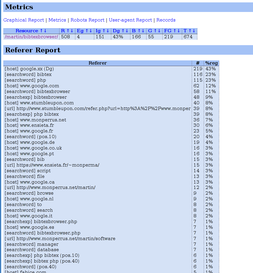 dynwebstats, a PHP web statistics software for CLF log files