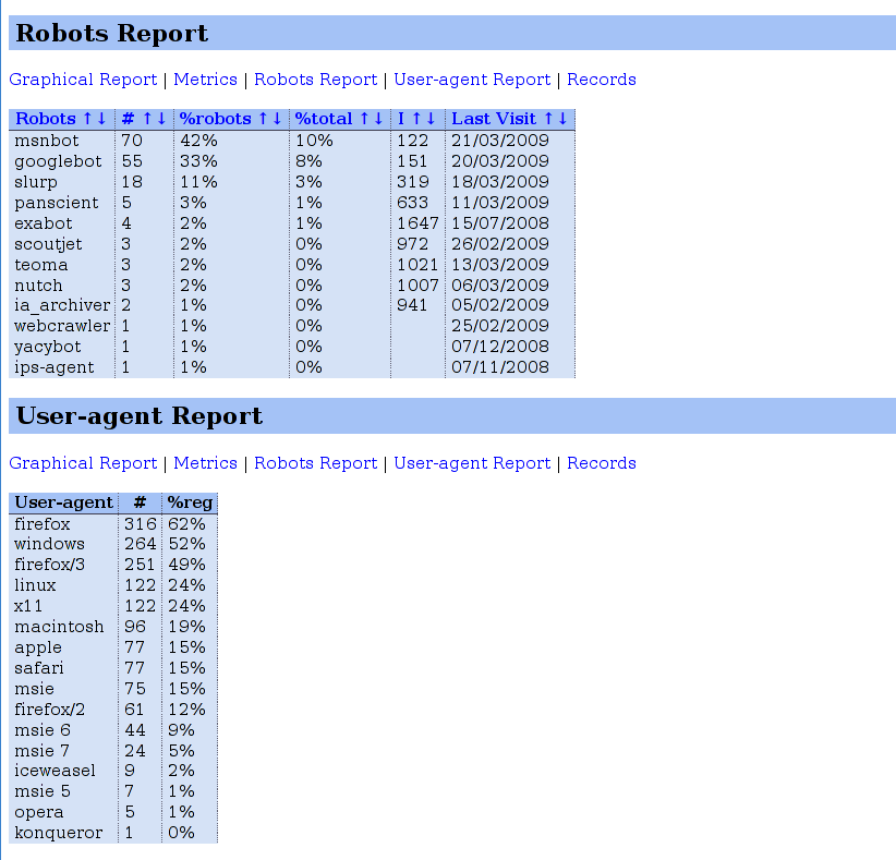 dynwebstats, a PHP web statistics software for CLF log files